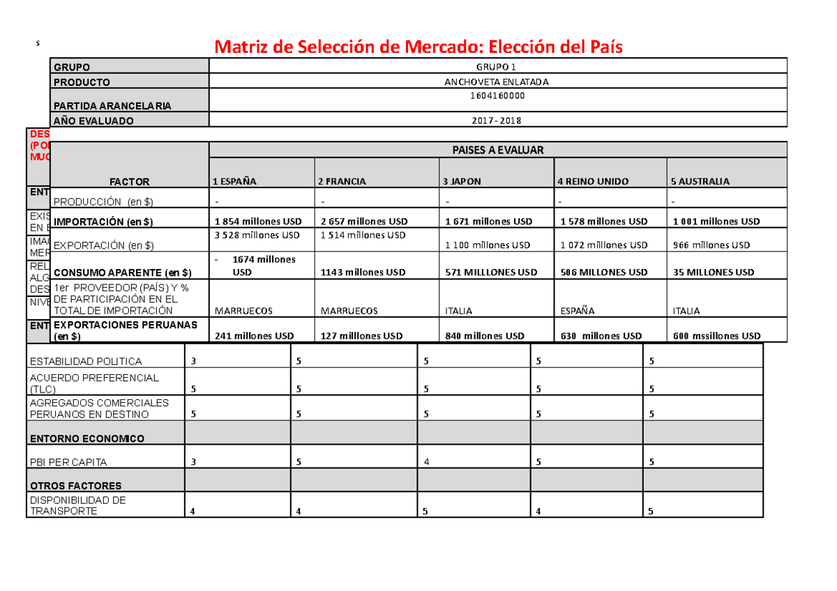 Semana 5 Formato Matriz de seleccion de mercado MSM- Grupo 1 - s