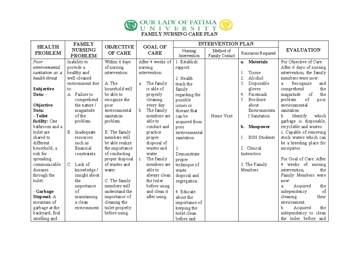 FNCP - Poor Environmental Sanitation - FAMILY NURSING CARE PLAN HEALTH ...