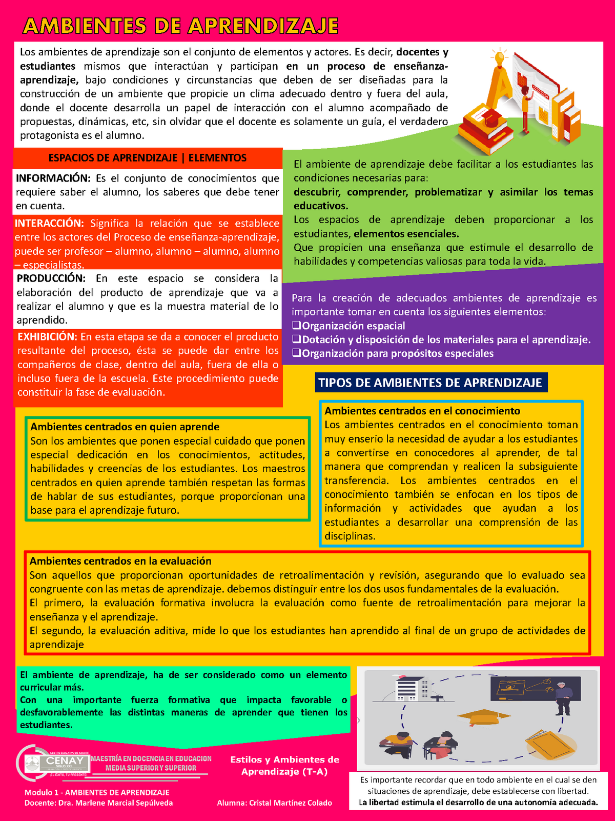 Tipos Y Ambientes De Aprendizaje Aplicados En El Aula - INFORMACIÓN: Es ...