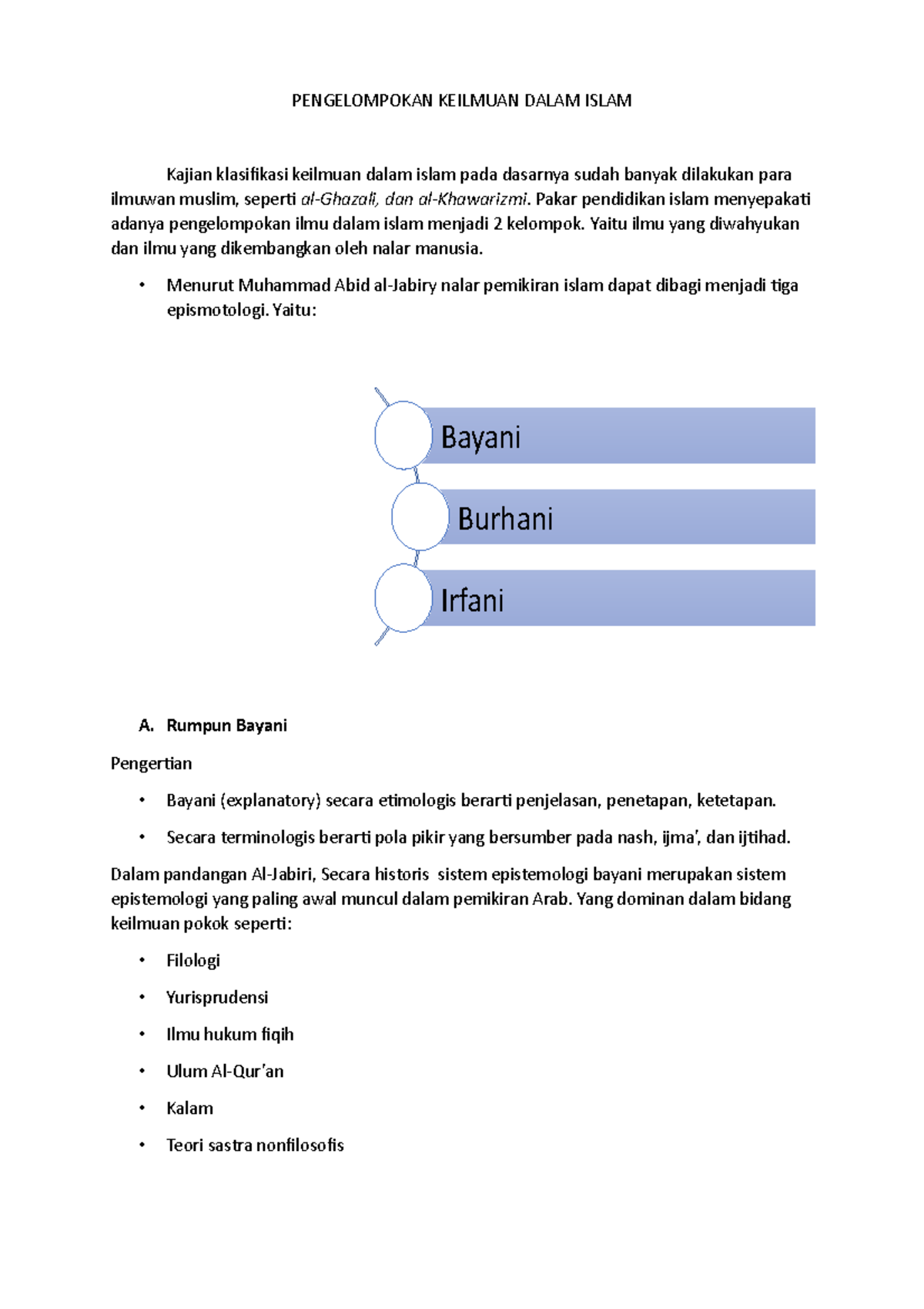 Pengelompokan Keilmuan Dalam Islam - PENGELOMPOKAN KEILMUAN DALAM ISLAM ...