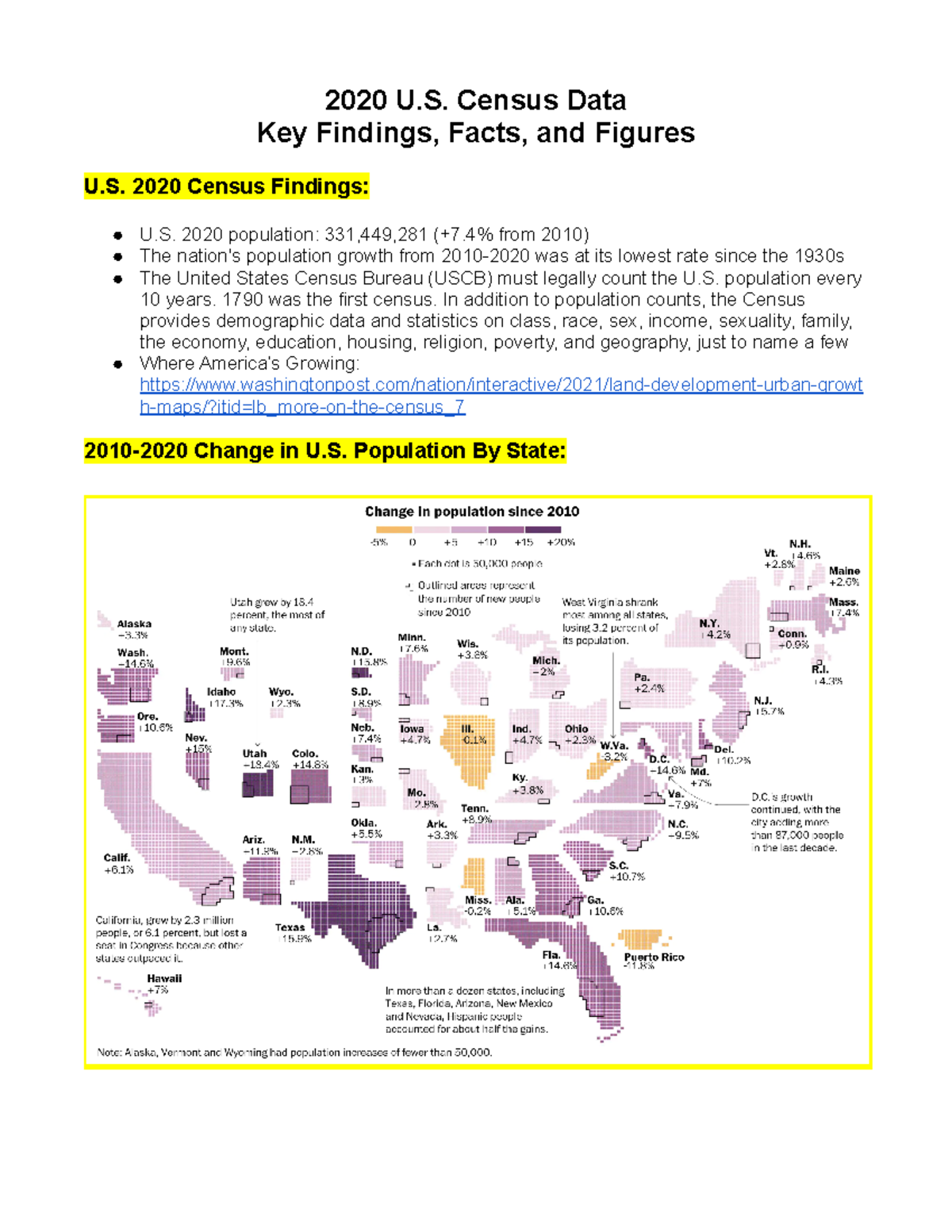 2020 Census Data Summary Us 2020 U Census Data Key Findings Facts