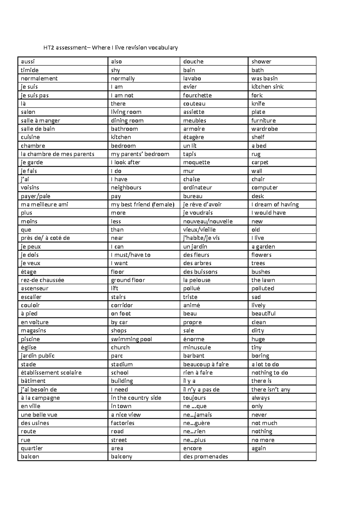 Assessment revision vocabulary - HT2 assessment– Where I live revision ...