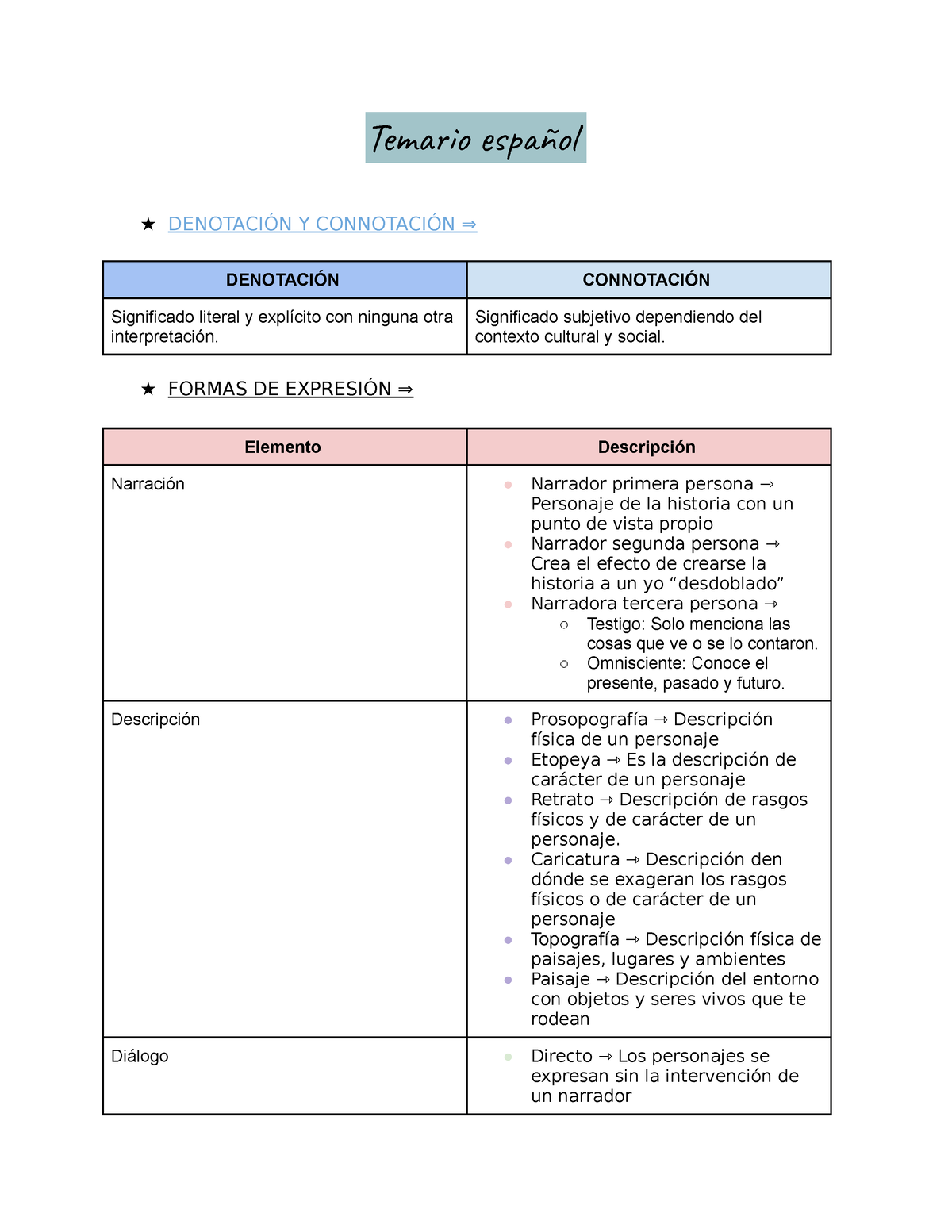 Temario Español - Hello This Is A Guide For Students, Bla Bla Bla Bba ...