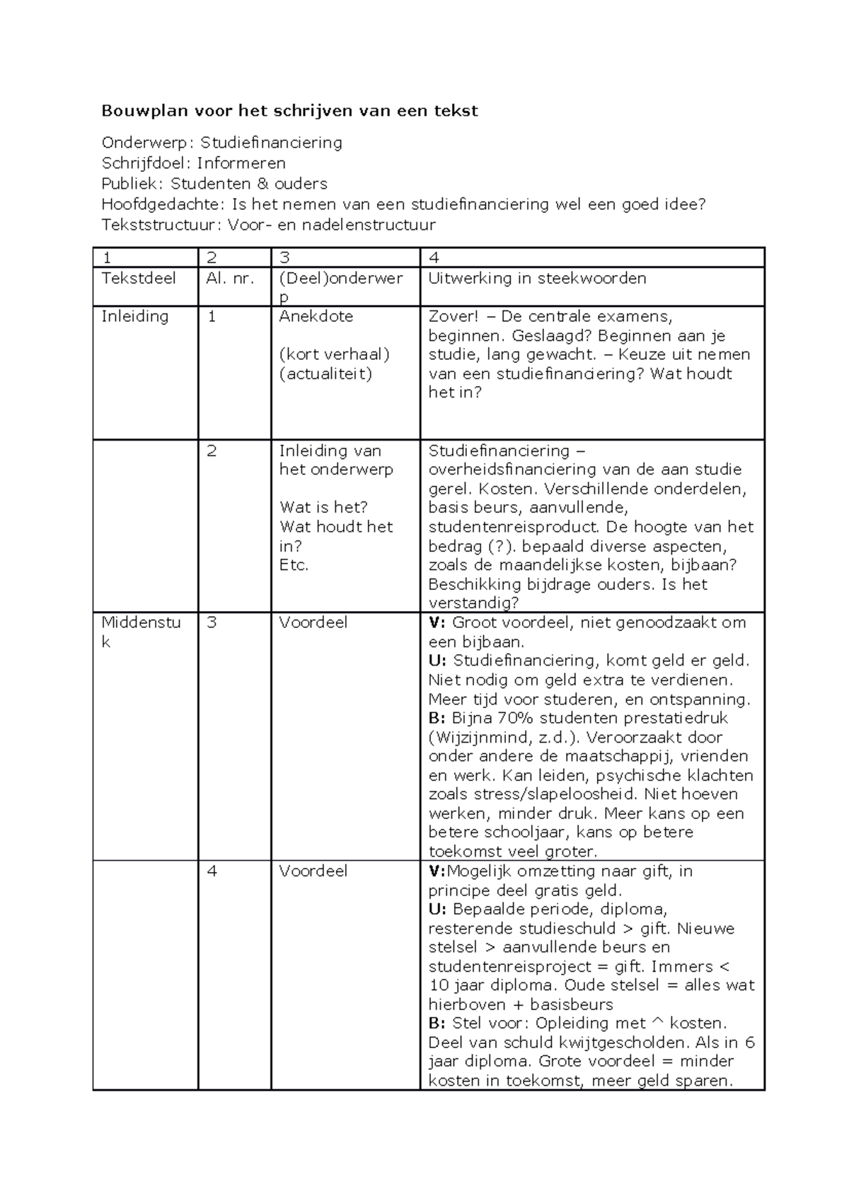 Bouwplan beschouwing Naiem Ilahibaks 1  Bouwplan voor het schrijven