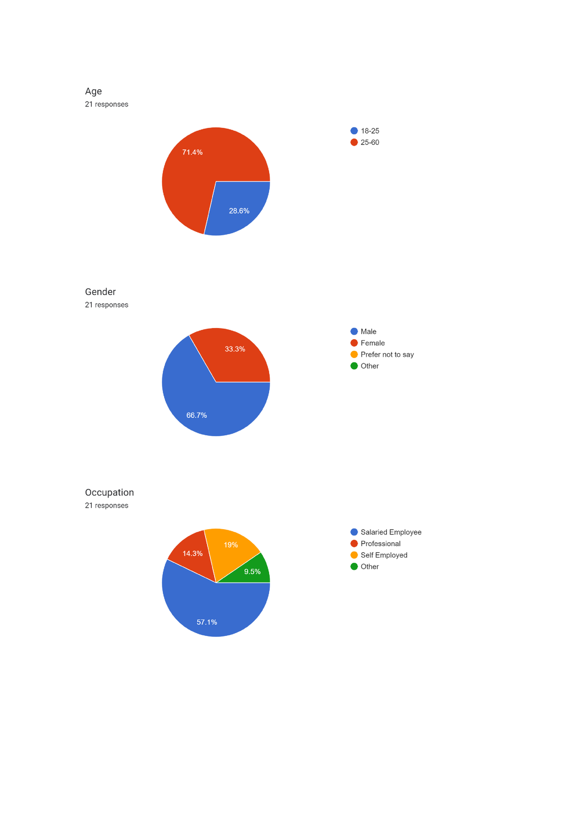 Graphs - Very helpful - Bcom hons. - Delhi University - Studocu