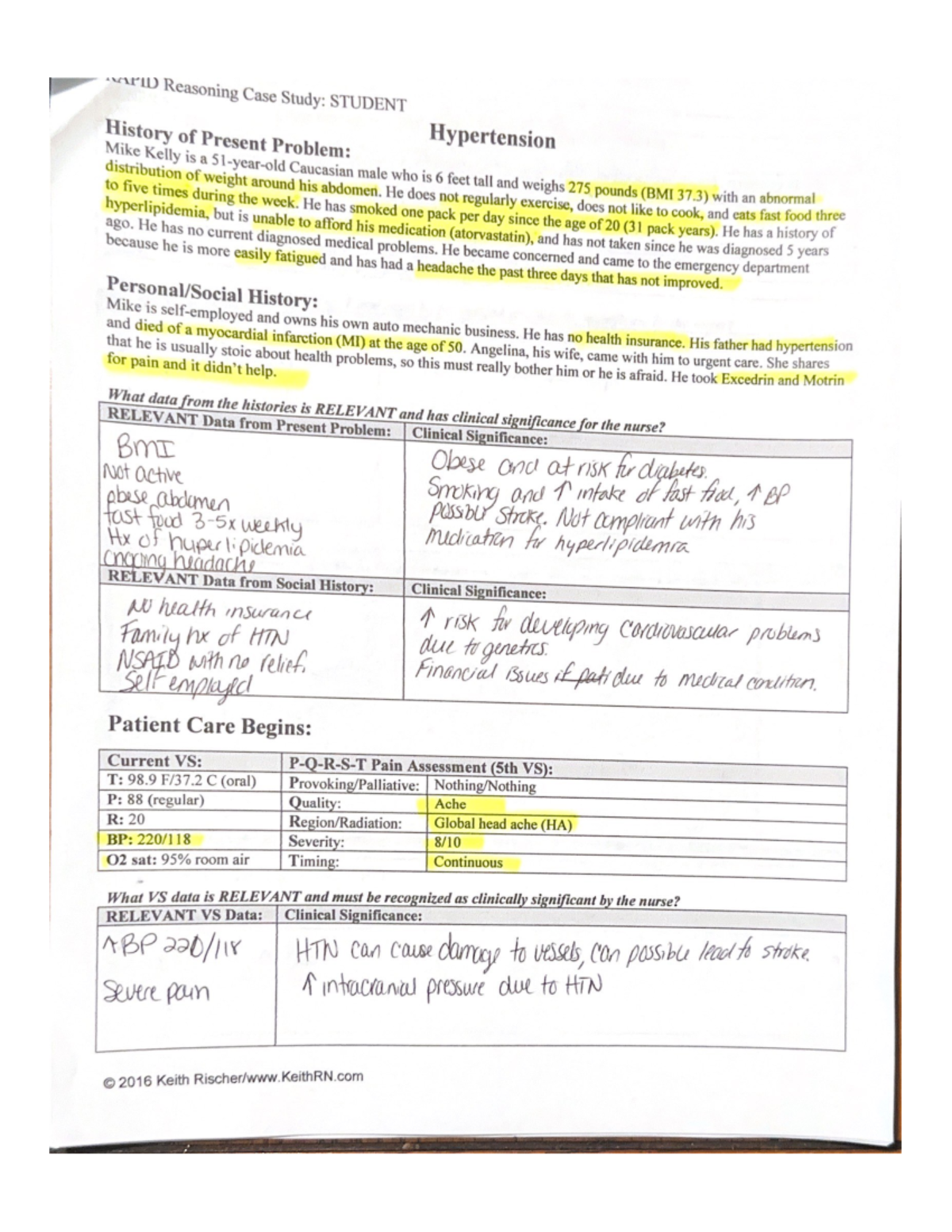 case study of htn