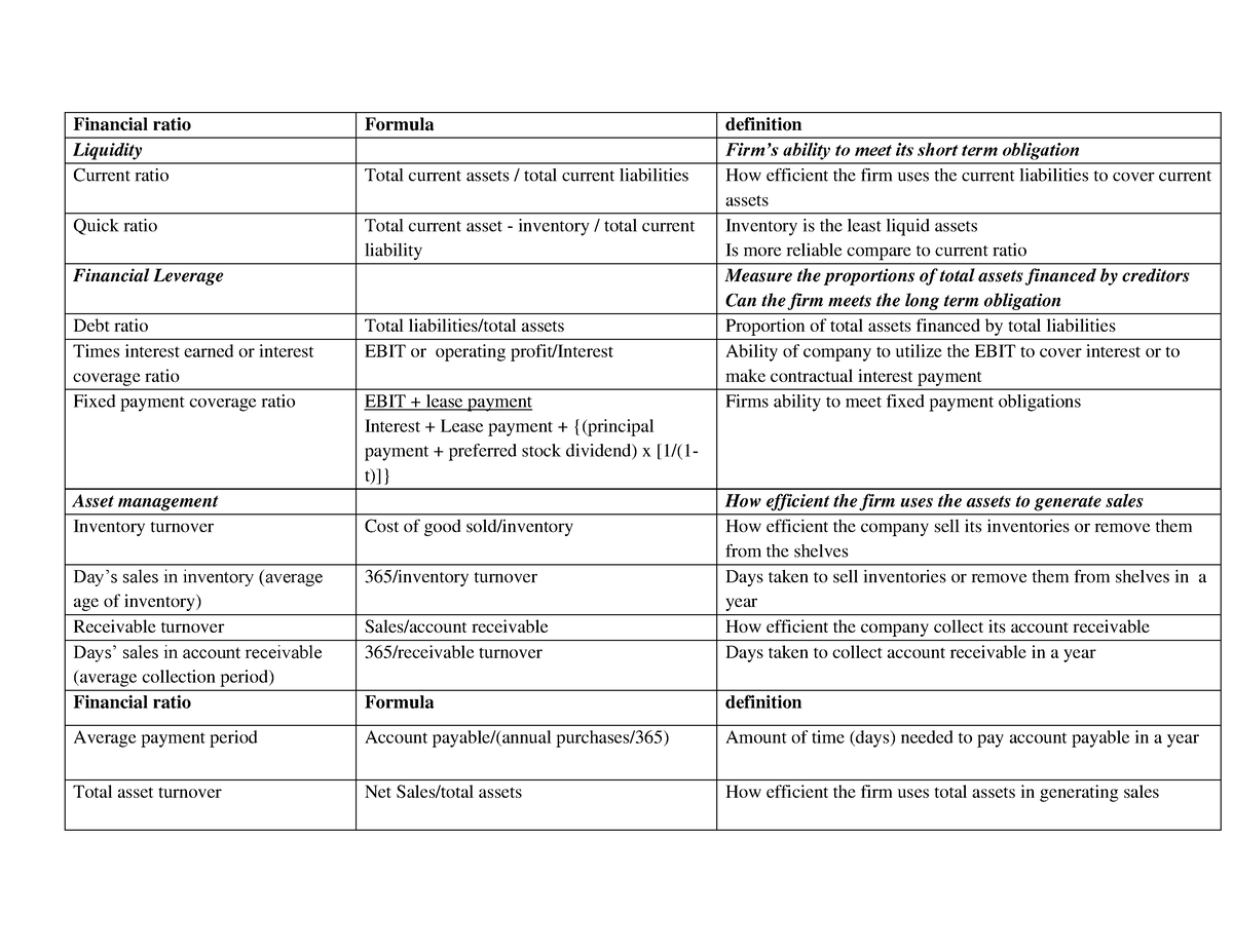 financial-ratio-formula-and-intrepretation-financial-ratio-formula