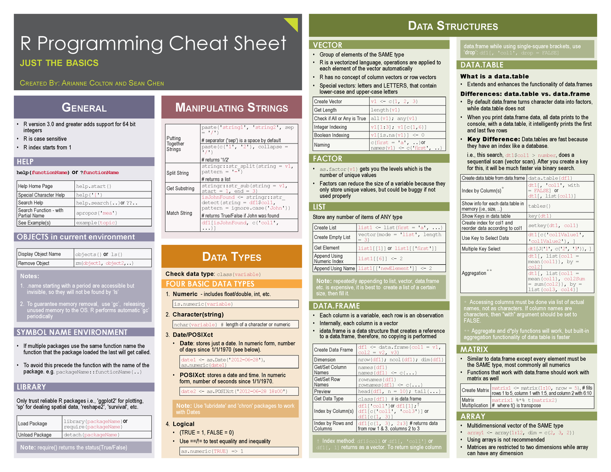 R Programming Cheatsheet - General D ata StructureS M anipulatinG ...