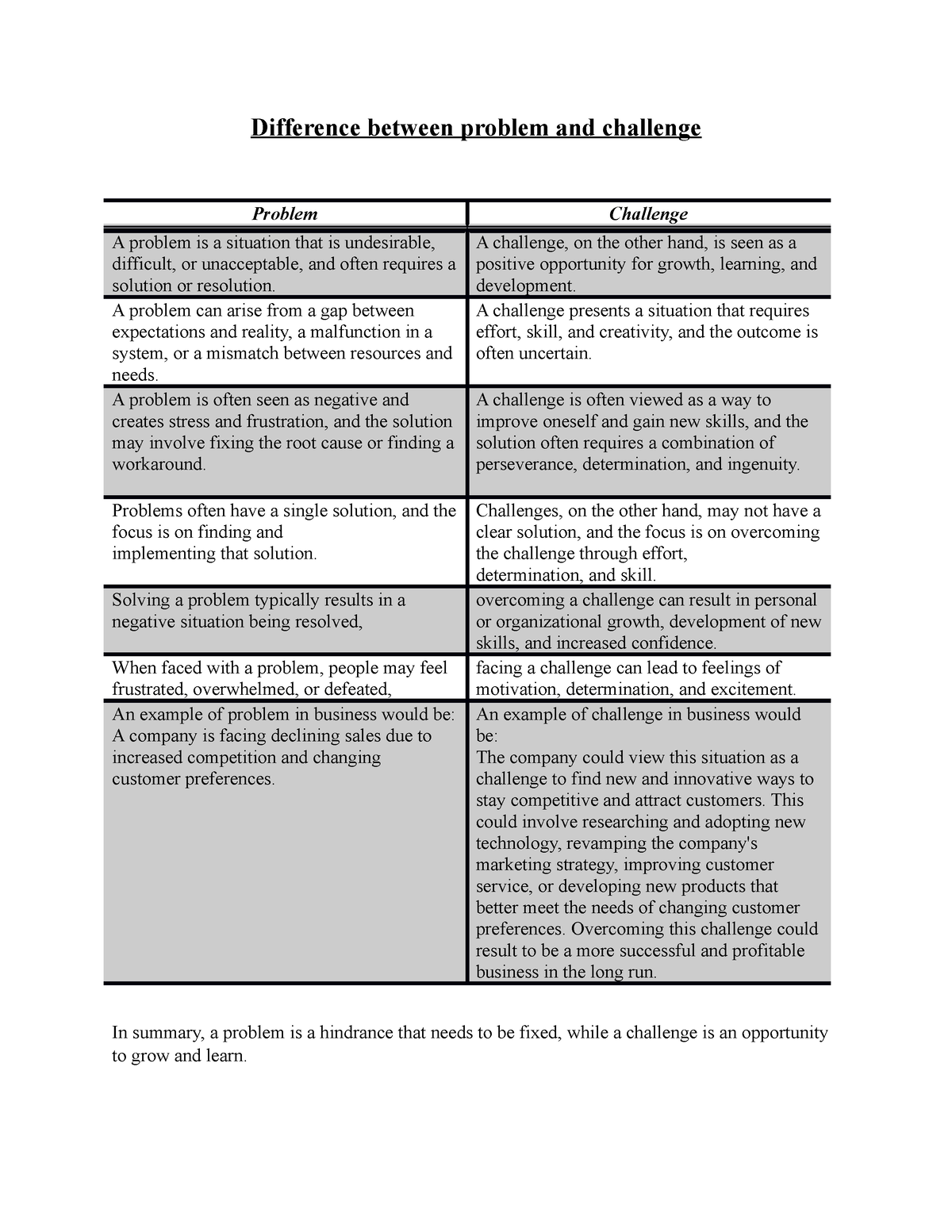 difference-between-problem-and-challenge-a-challenge-on-the-other