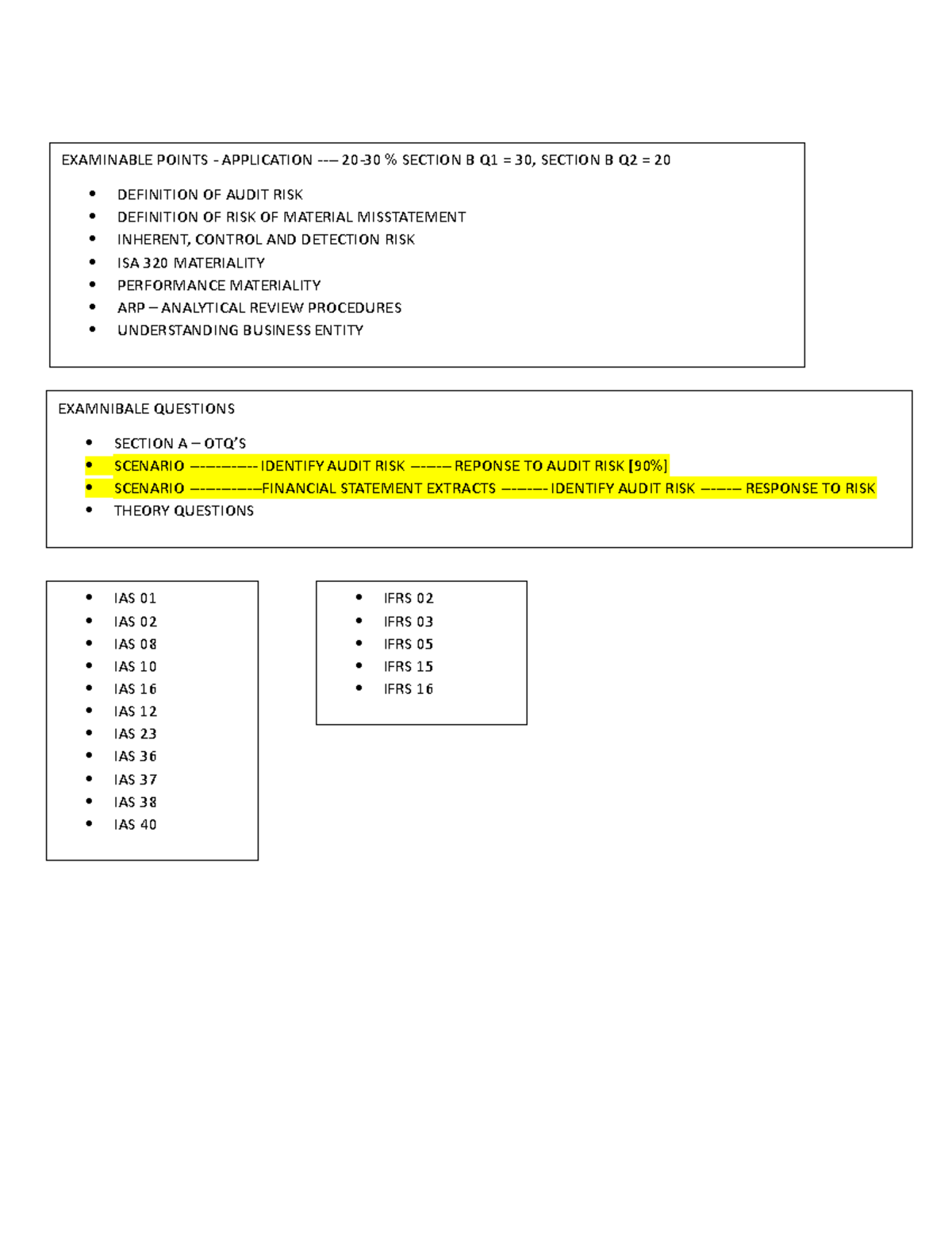 Audit RISK PPIM - EXAMINABLE POINTS - APPLICATION - 20-30 % SECTION B ...