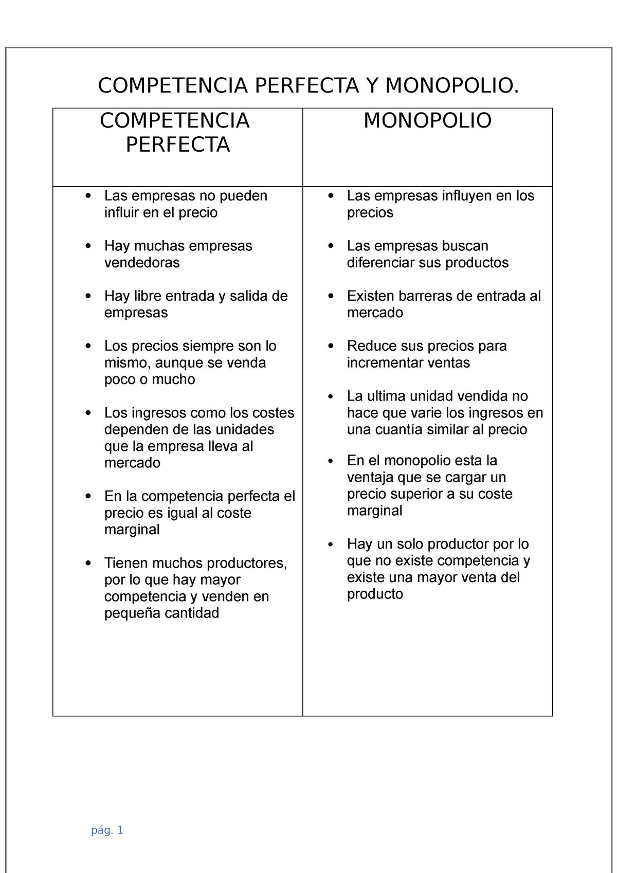 Cuadro Comparativo De Competencia Perfecta Y Monopolio Competencia Sexiezpix Web Porn