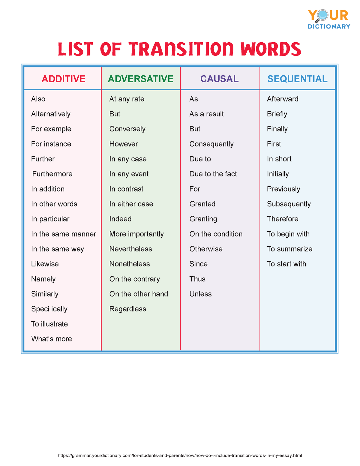 Inbound 3998068796743189679 - LIST OF TRANSITION WORDS ADDITIVE ...