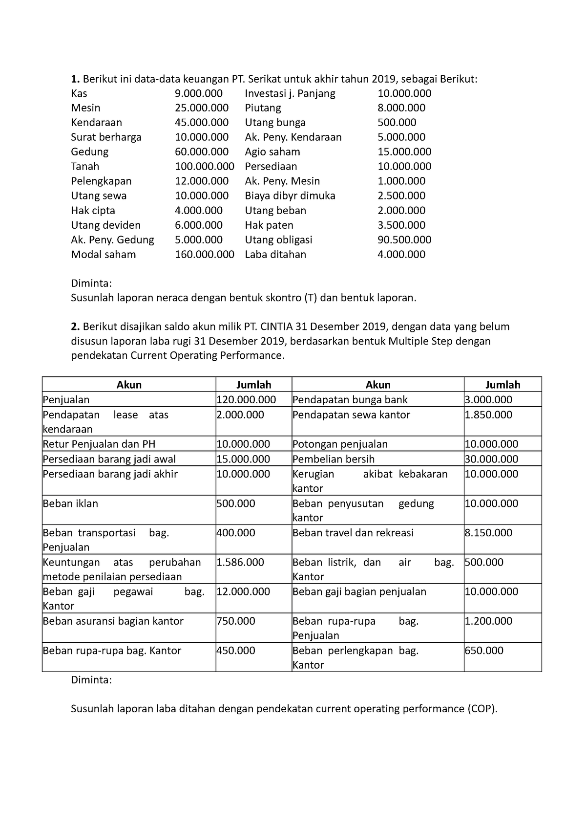 Soal Dan Jawaban Laporan Neraca Akuntans Berikut Ini Data Data Keuangan Pt Serikat Untuk