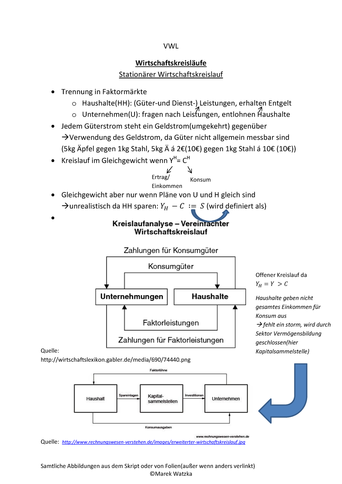 VWL Zusammenfassung - Warning: TT: Undefined Function: 32 Warning: TT ...