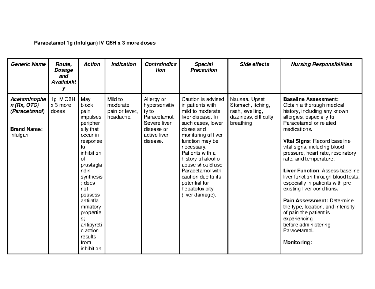 DRUG Study Paracetamol 1g (Infulgan) IV Q8H x 3 more doses Generic Name Route, Dosage and