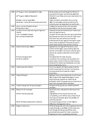 Essay Plans French Revolution - Causes of the French Revolution ...