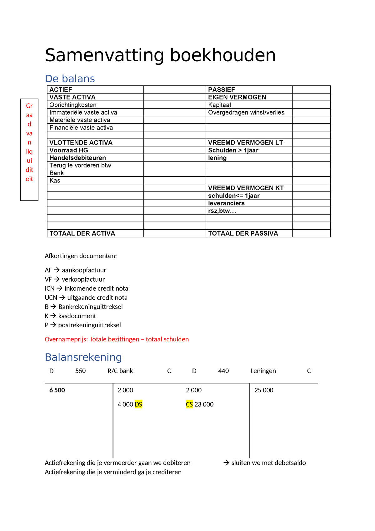 Boekhouden Samenvatting Examen - Samenvatting Boekhouden De Balans ...