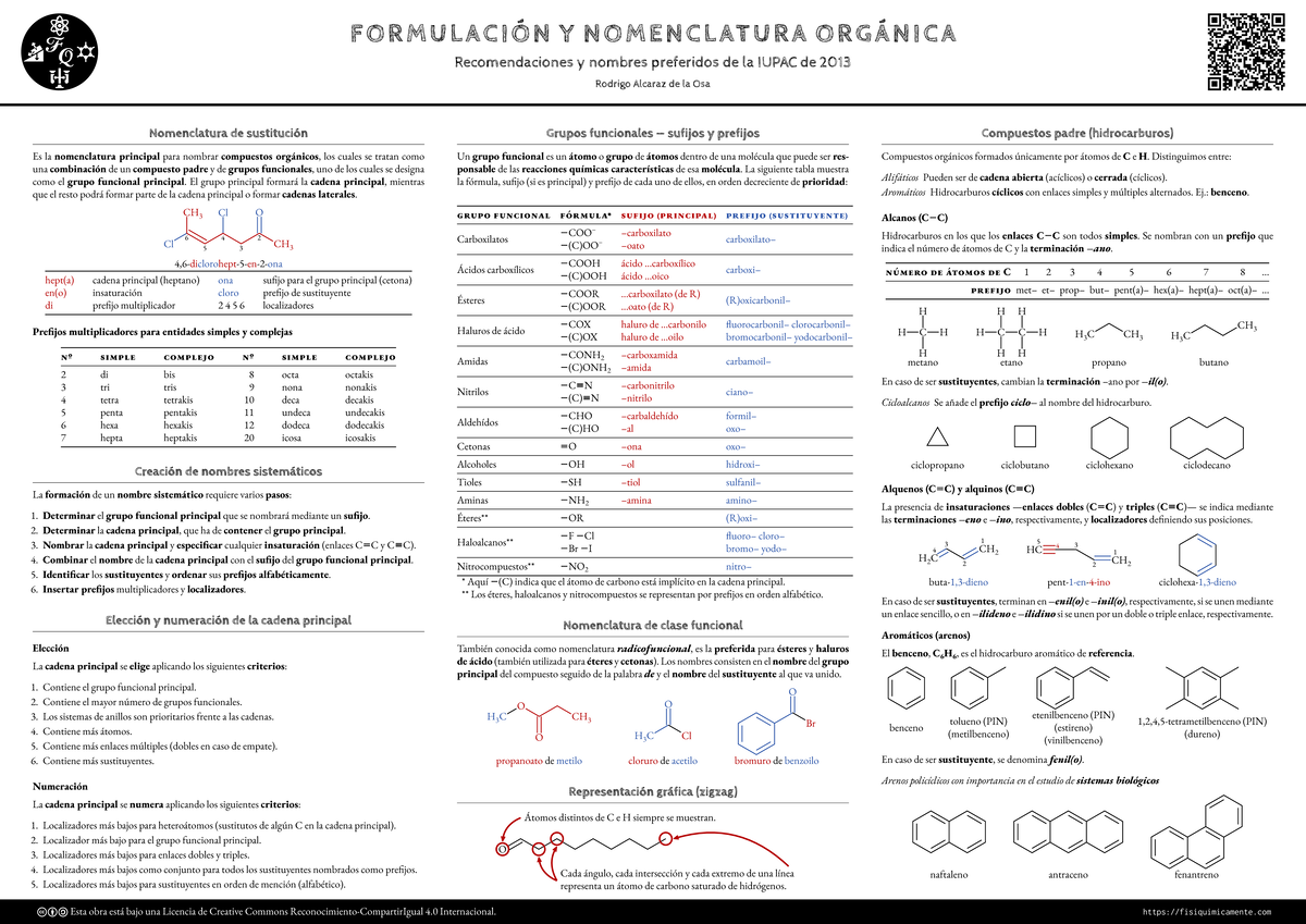 Formulacion Nomenclatura Organica Poster ۋ ۖ F O R M U L A C I Ó N Y