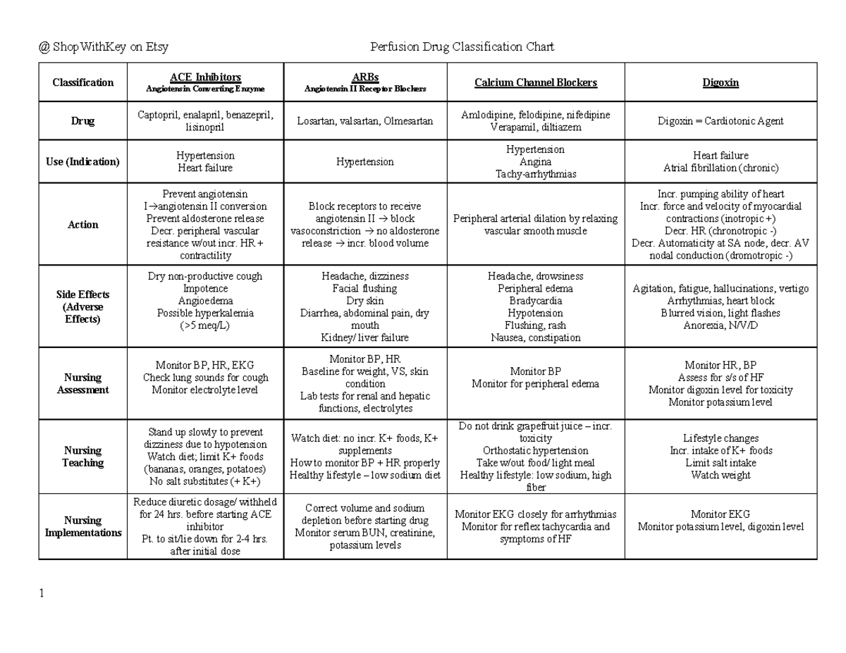 Classifications Chart