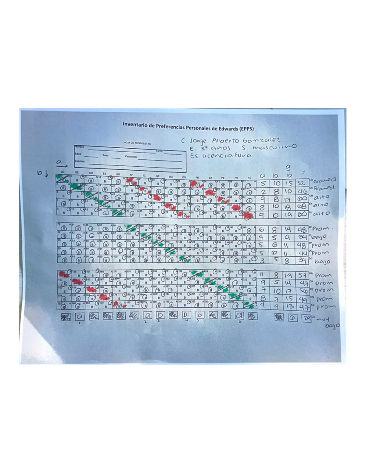 Inventario de Preferencias Personales de Edwards (EPPS) - Psicología ...