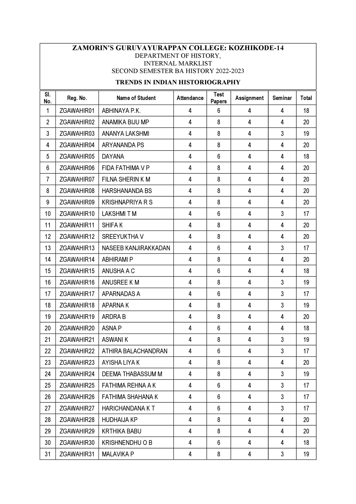 trends-in-indian-historiography-internal-marklist-department-of