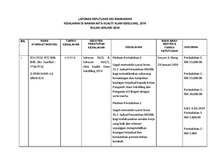 PAD101 Writting Assignment GP4 AM110 1C docx - FACULTY OF ...