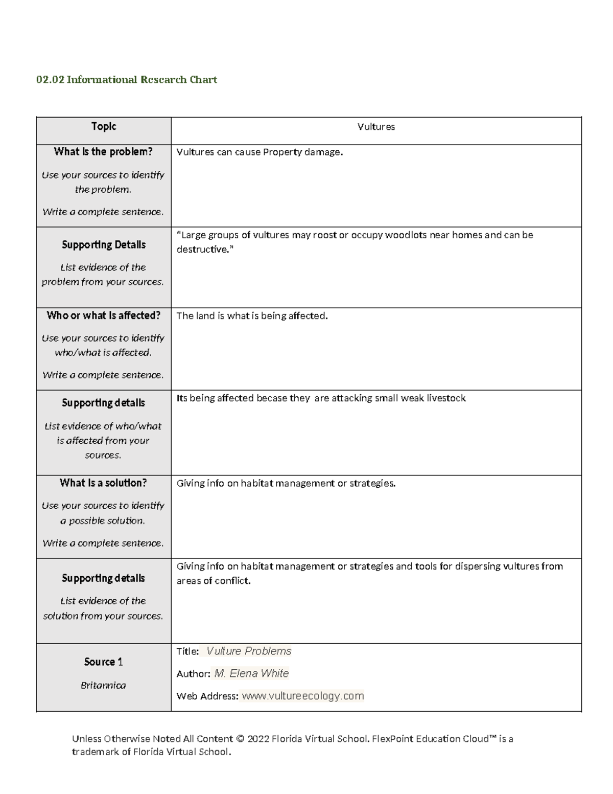 02 english assignment 02 Informational Research Chart Topic