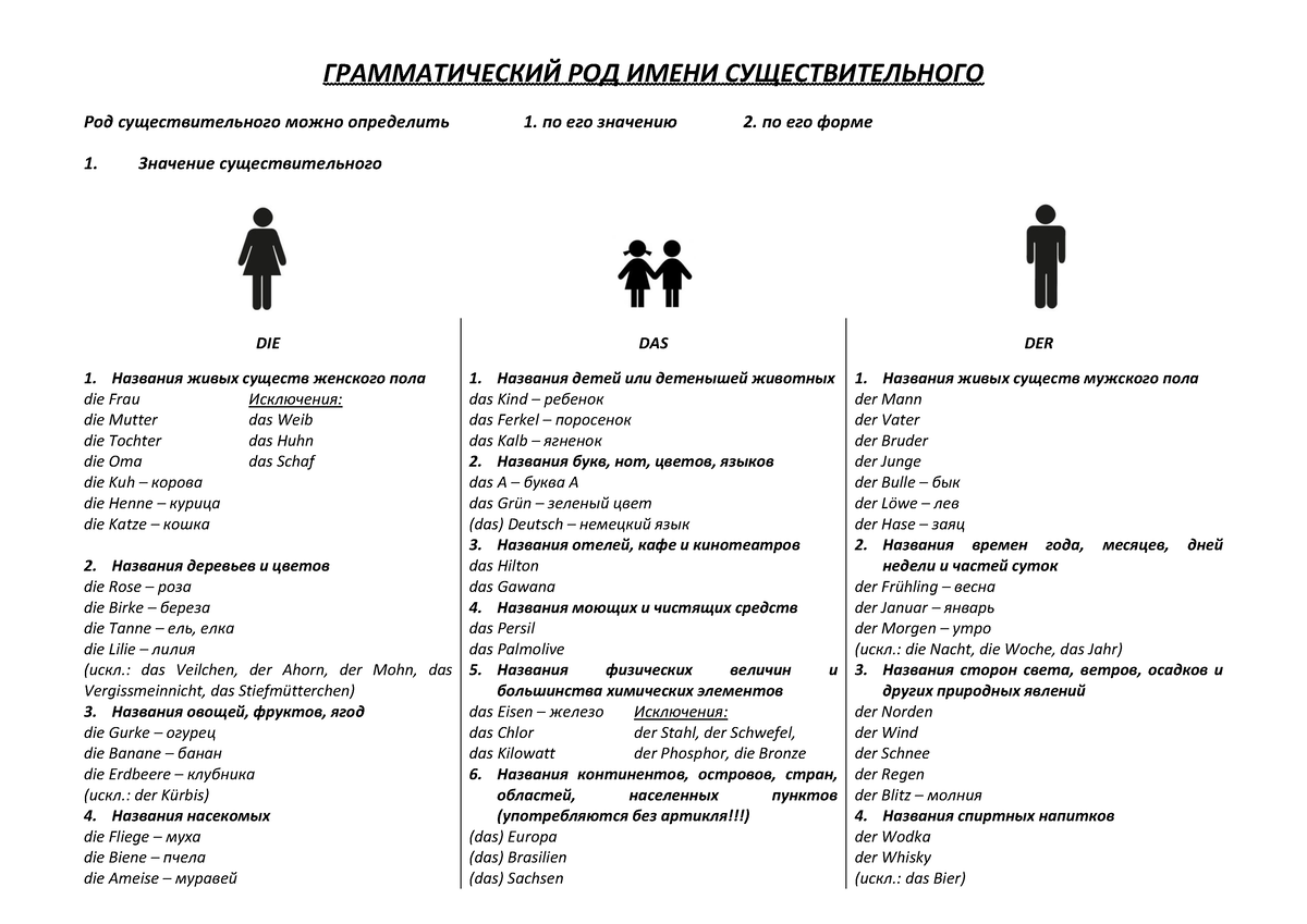Regeln Genus - idk - ГРАММАТИЧЕСКИЙ РОД ИМЕНИ СУЩЕСТВИТЕЛЬНОГО Род  существительного можно определить - Studocu