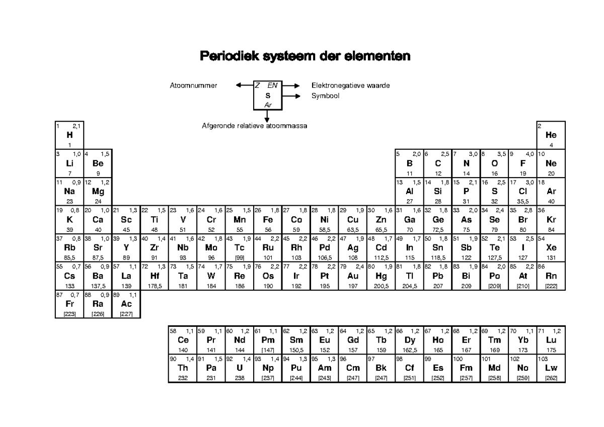 Periodiek systeem der elementen chemie 2016 - Atoomnummer Z EN ...