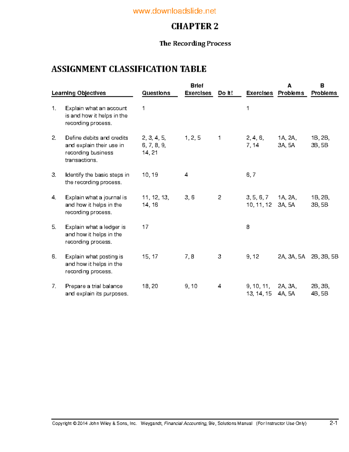 Financial accg 9th ed kieso solution ch02 Copyright © 2014 John Wiley