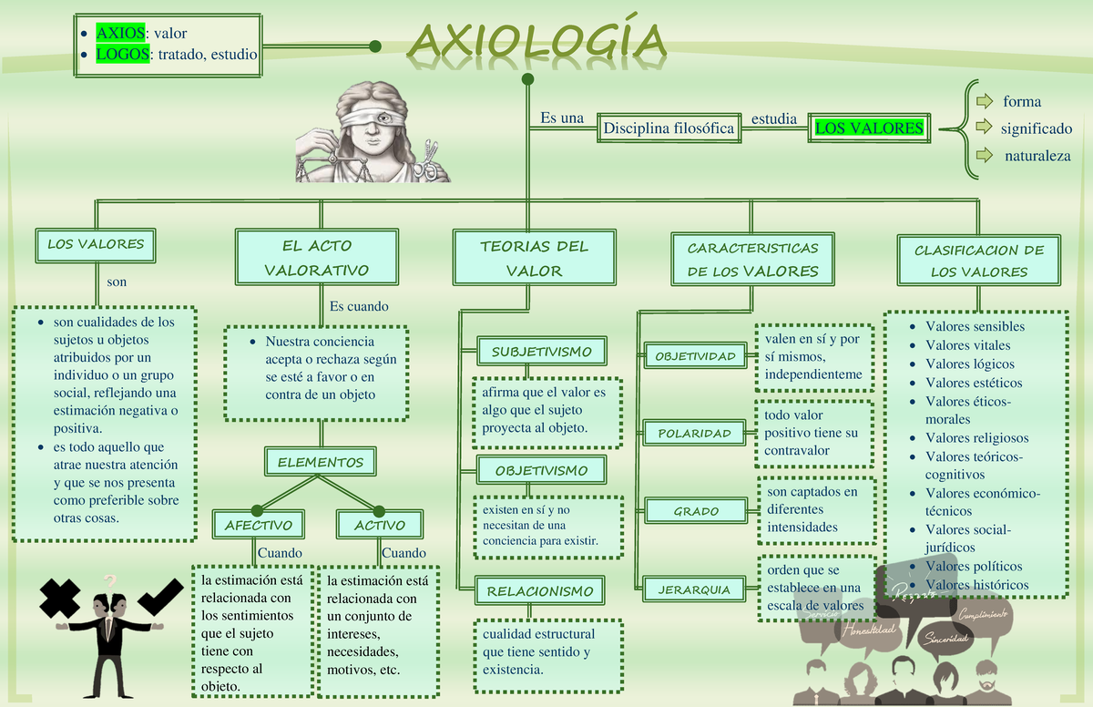Axiologia - AXIOLOGÍA AXIOS: valor LOGOS: tratado, estudio LOS VALORES