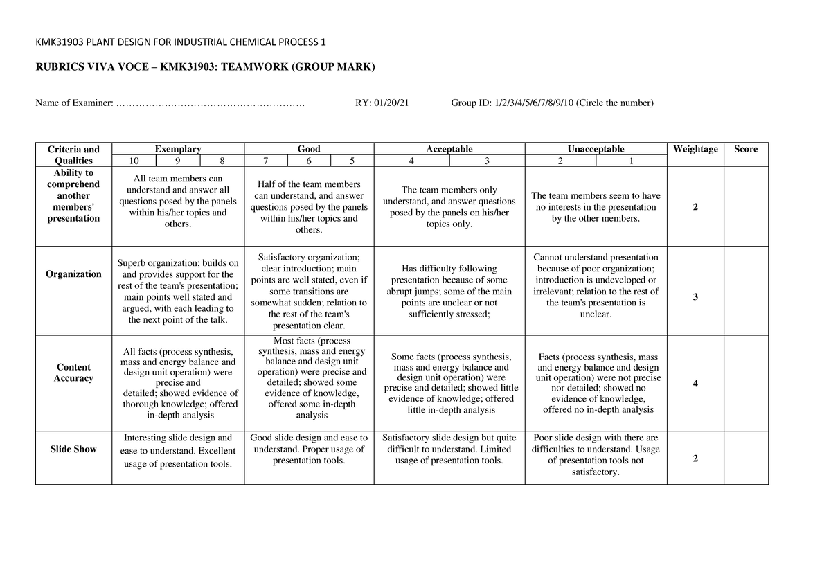 Rubric VIVA VOCE KMK31903 - KMK31903 PLANT DESIGN FOR INDUSTRIAL ...