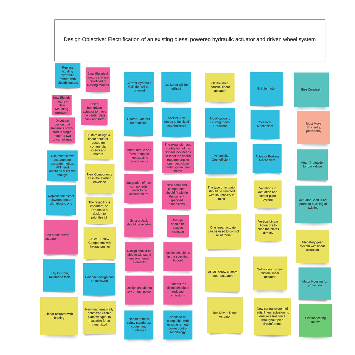 Brain Storm Jam Board - Design Objective: Electrification of an ...