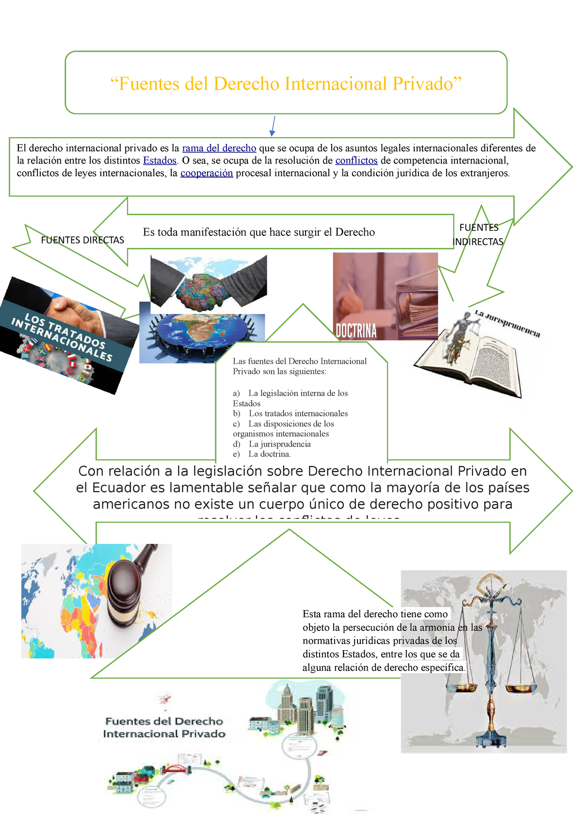 Infografia Fuentes Del Derecho Internacional Privado