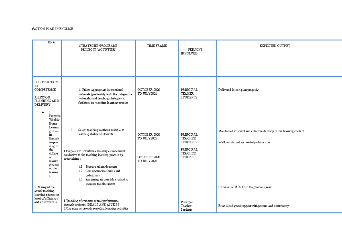 Action PLAN English - ACTION PLAN IN ENGLISH KRA STRATEGIES/PROGRAMS ...