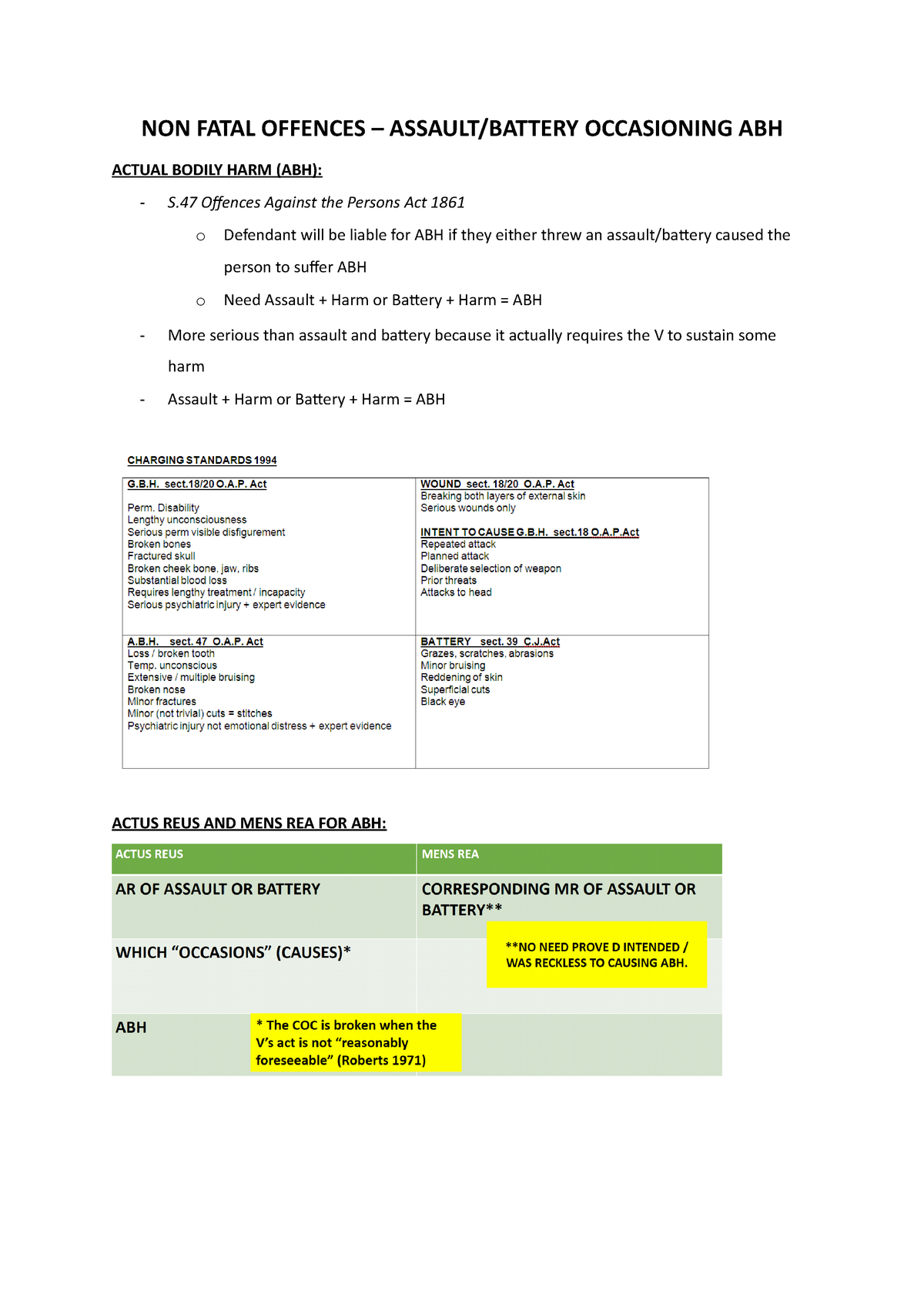 Non Fatal Offences Assault Or Battery Occasioning Abh Non Fatal Offences Assaultbattery 3345