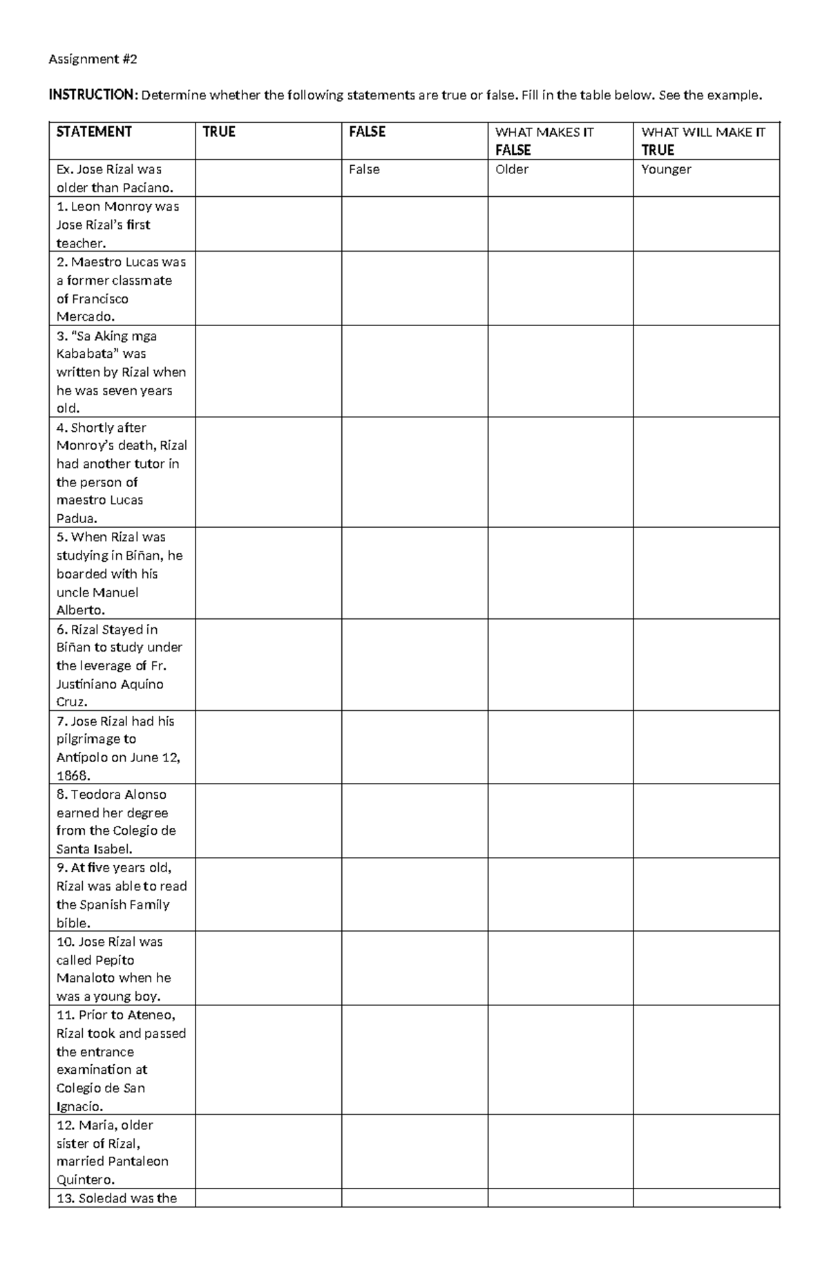 Assignment-2 - Rizal's life - Assignment # INSTRUCTION: Determine ...