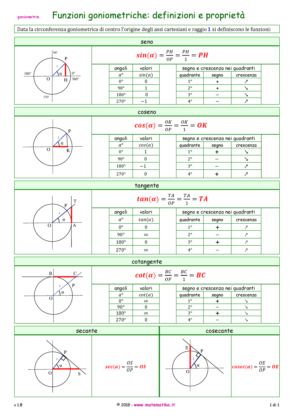09 04 Funzioni Goniometriche Definizioni Proprieta 1 8 - Goniometria ...