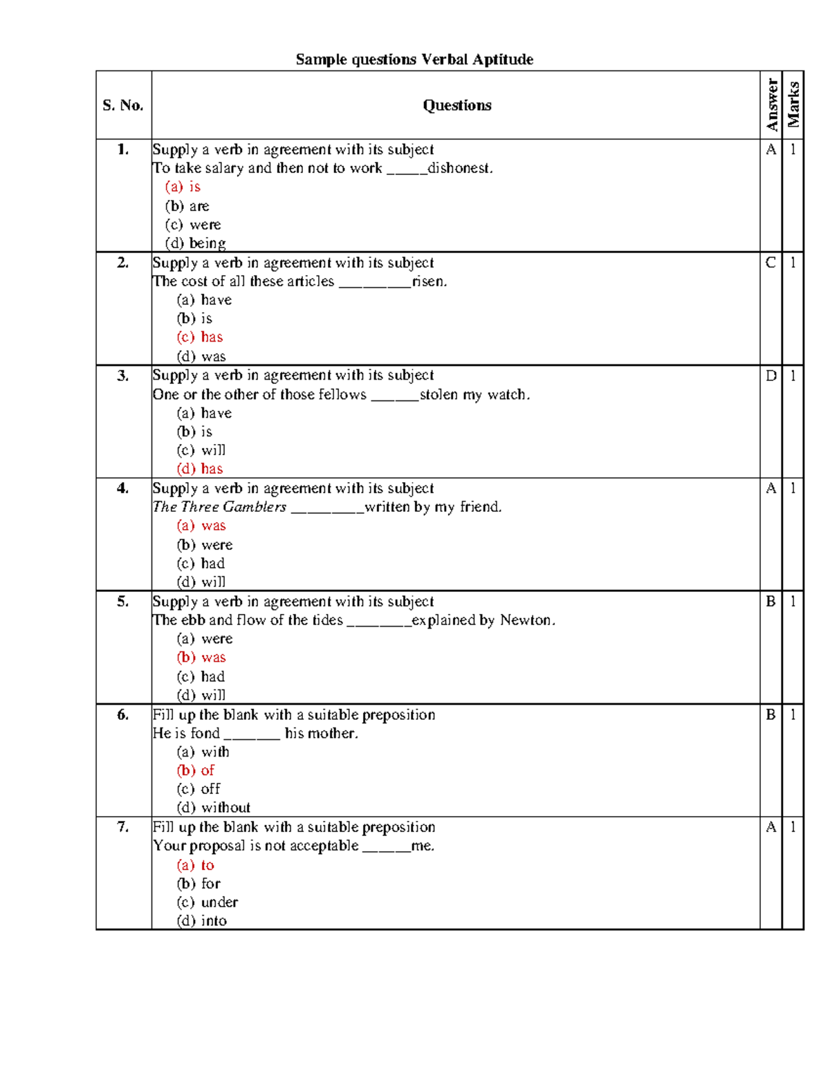 Verbal Apptitude Eng Ugmcq Sample SUAT - Sample questions Verbal ...
