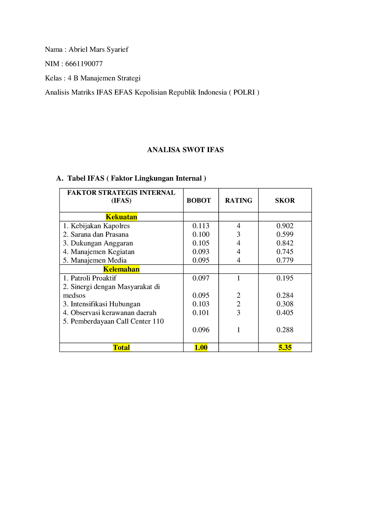 Analisis Matriks IFAS EFAS - Nama : Abriel Mars Syarief NIM ...