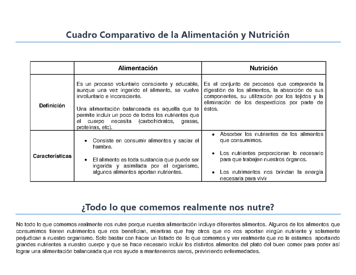 209153863 Cuadro Comparativo de la Alimentacion y Nutricion - Cuadro