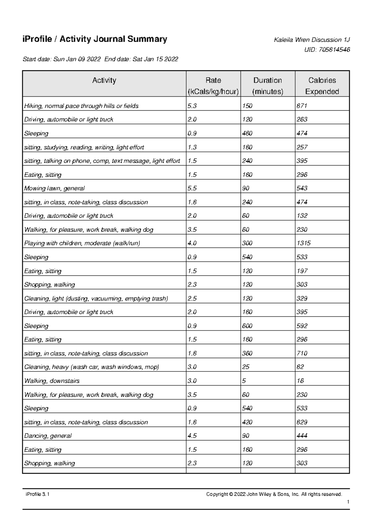 Activity Journal Summary-3 - iProfile 3 Copyright © 2022 John Wiley ...