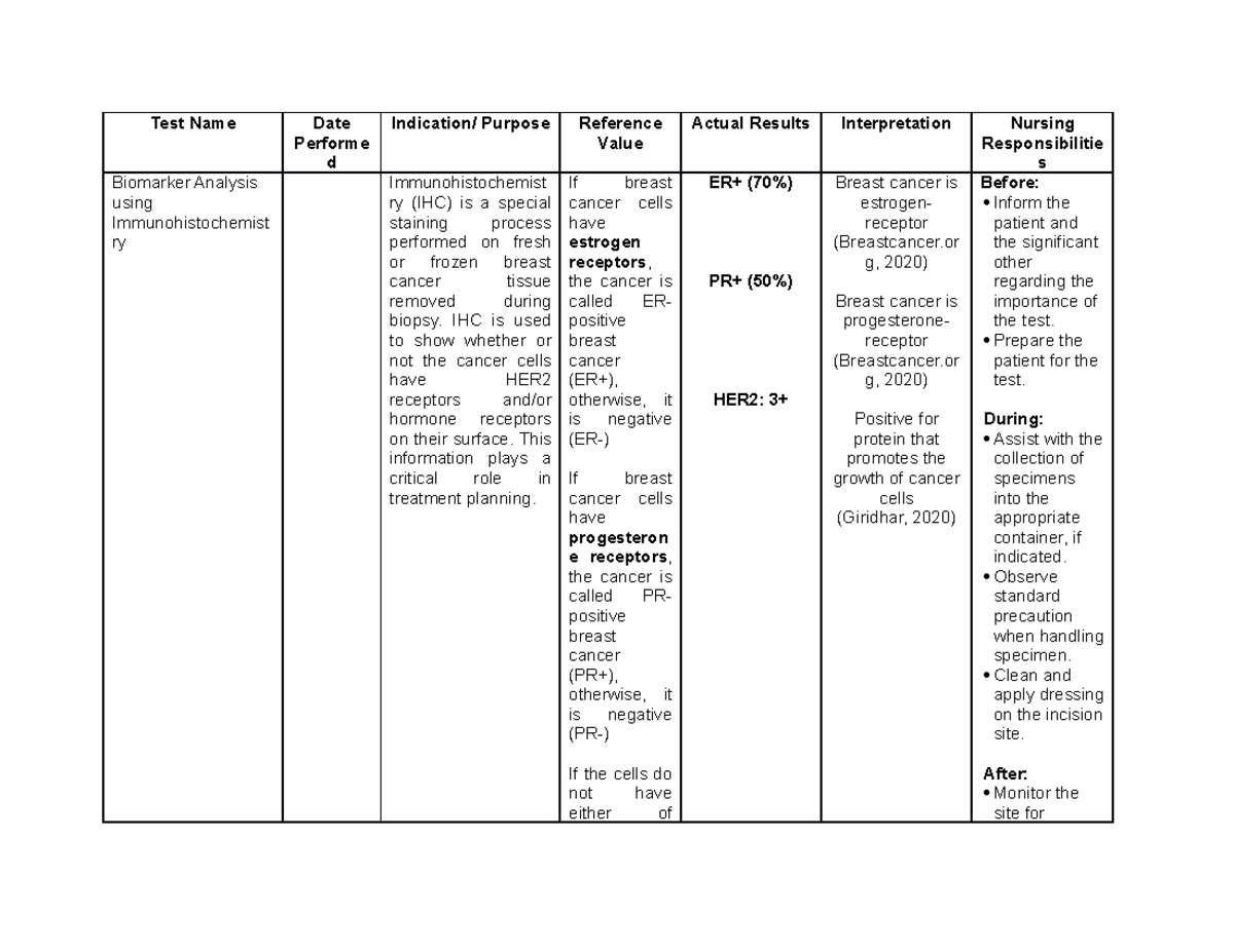 Biomarker Analysis and Biopsy - Test Name Date Performe d Indication ...