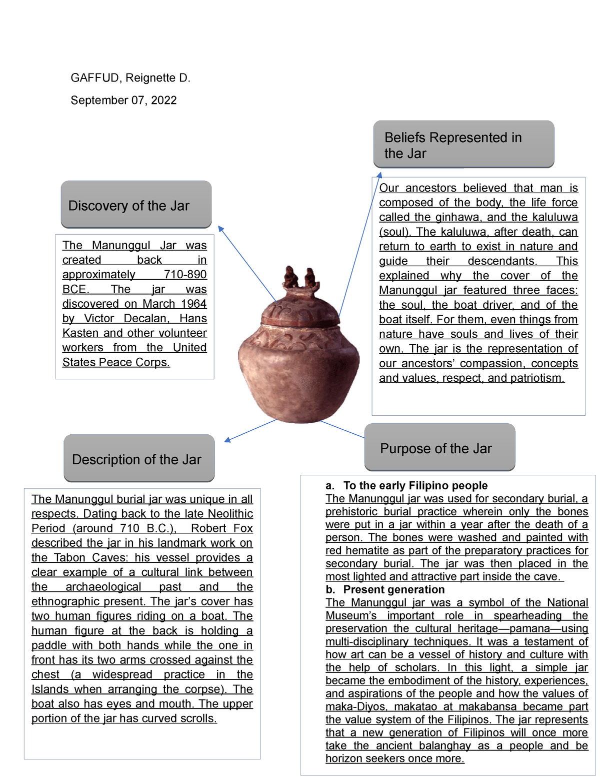 manunggol-jar-contains-facts-description-purpose-and-beliefs