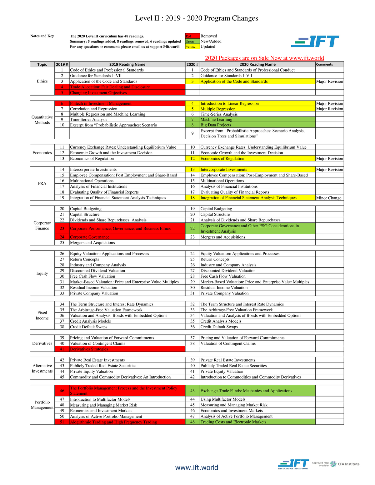 Level II 2019 2020 Program Changes - Level II : 2019 - 2020 Program ...