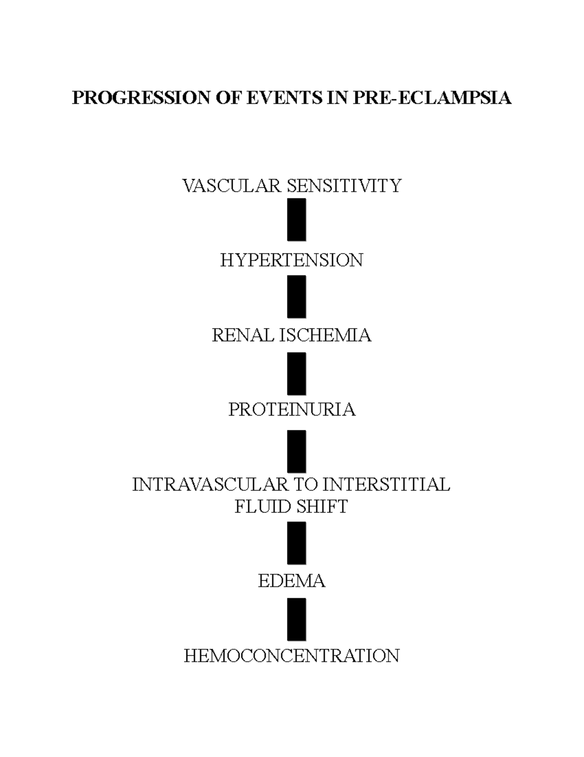Progression OF Events IN PRELABOR - PROGRESSION OF EVENTS IN PRE ...