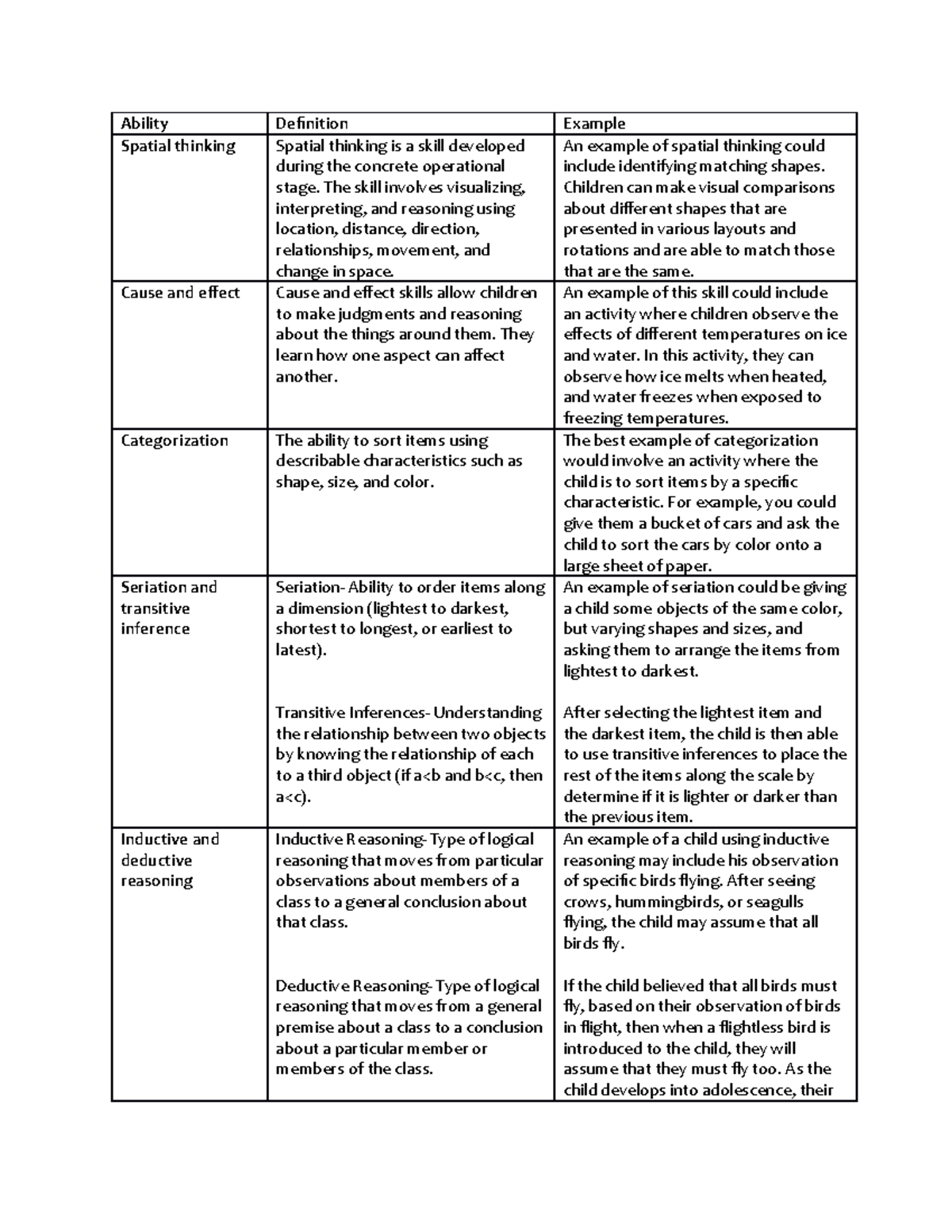 Piaget inductive online reasoning