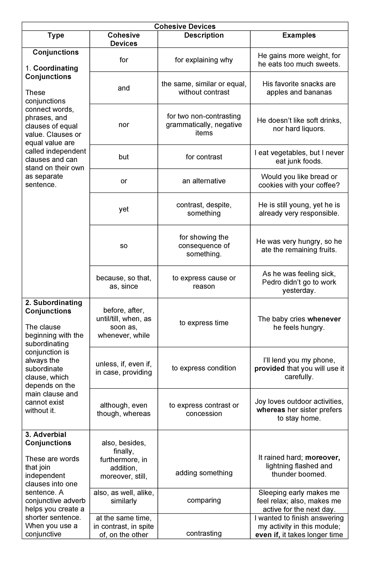 Cohesive Devices Examples - Cohesive Devices Type Cohesive Devices ...