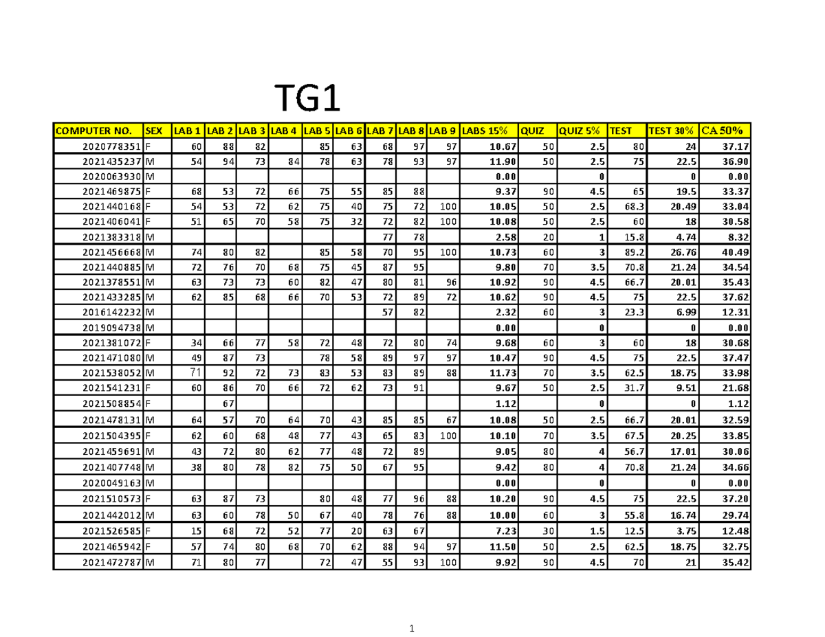 BIO1401 2022 second draft CA - COMPUTER NO. SEX LAB 1LAB 2LAB 3LAB 4 ...