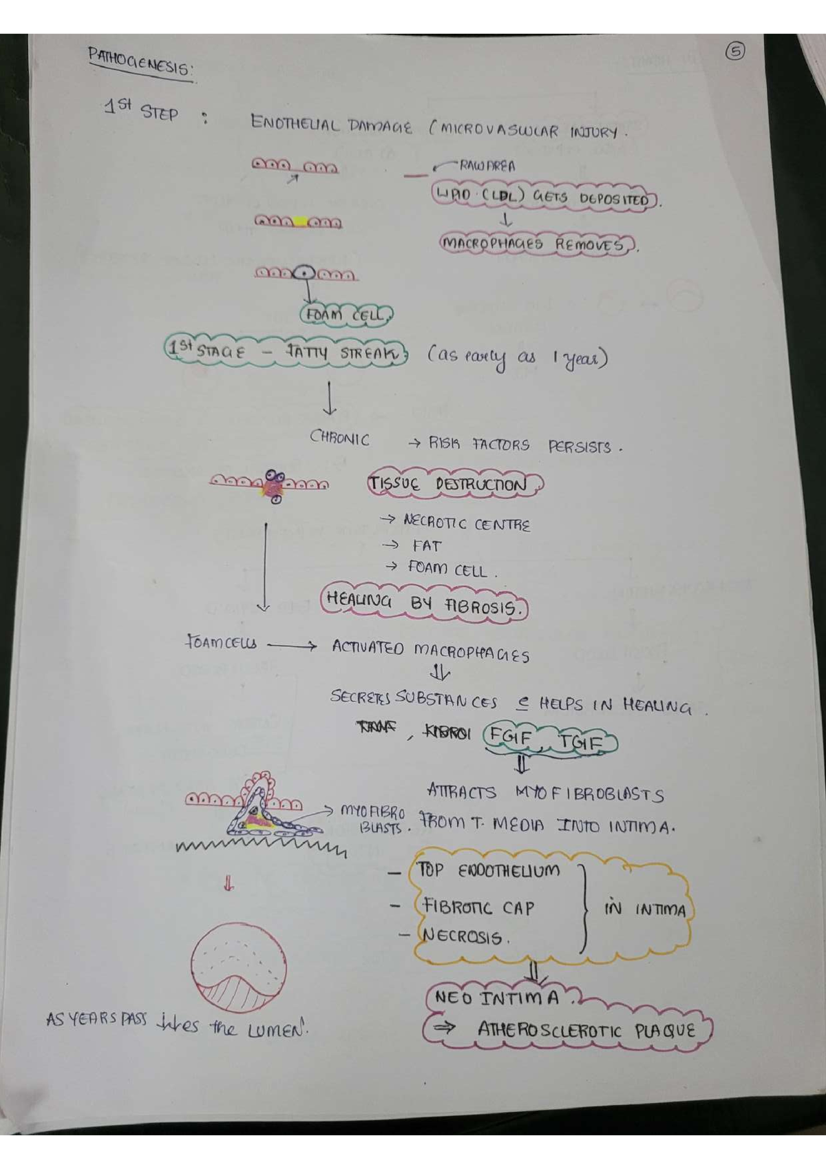 thesis topics in pathology rguhs